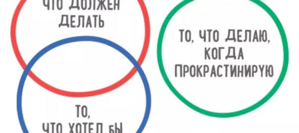 Прокрастинация